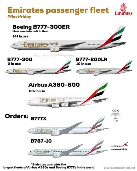 how many aircraft does emirates have|The Emirates A380 fleet .